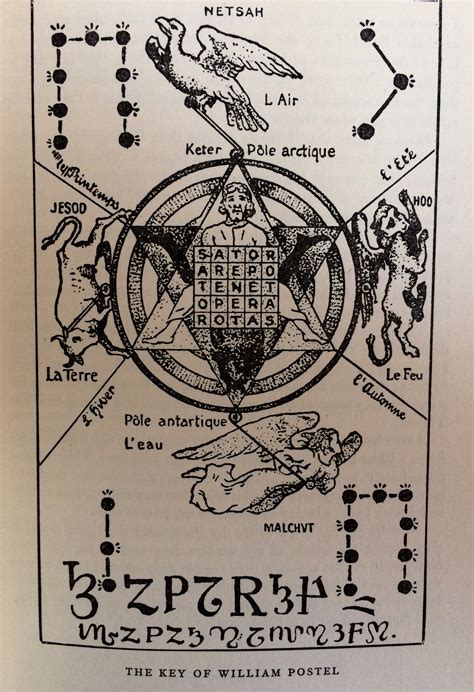 The Occult Arts and Eliphas Levi's Influence in Madrid